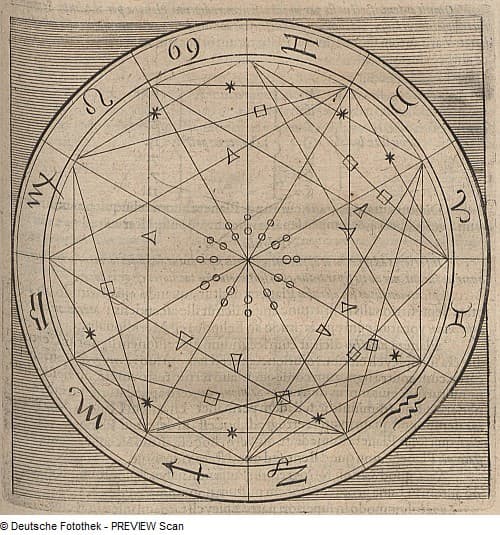 Astrologia: Como o Mapa Natal Conta uma História Única